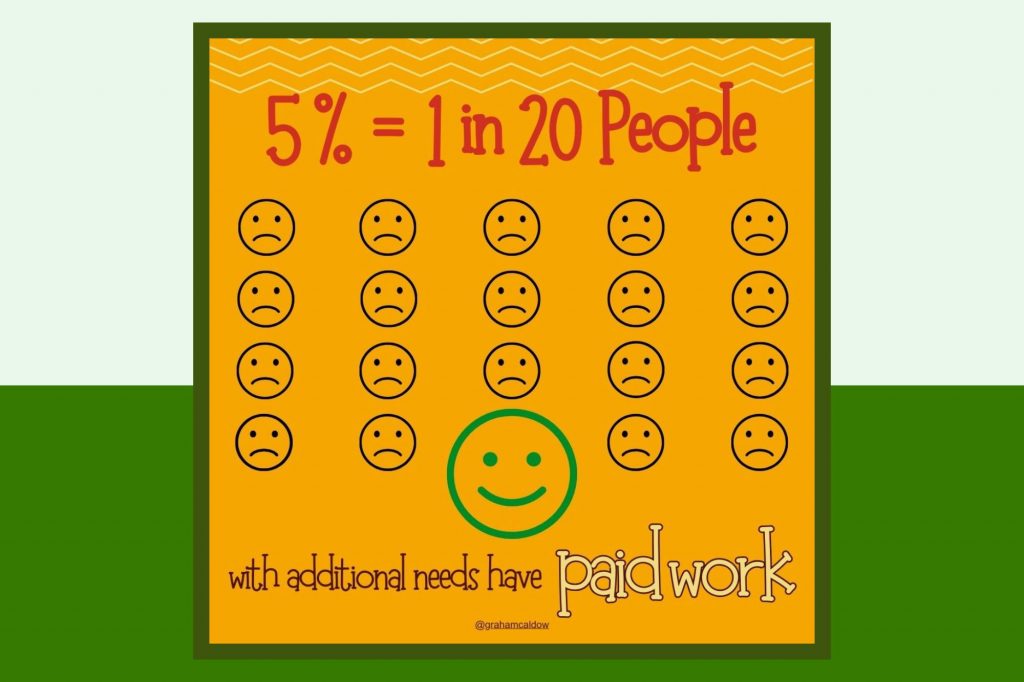Statistic for people with additional needs in paid work in England