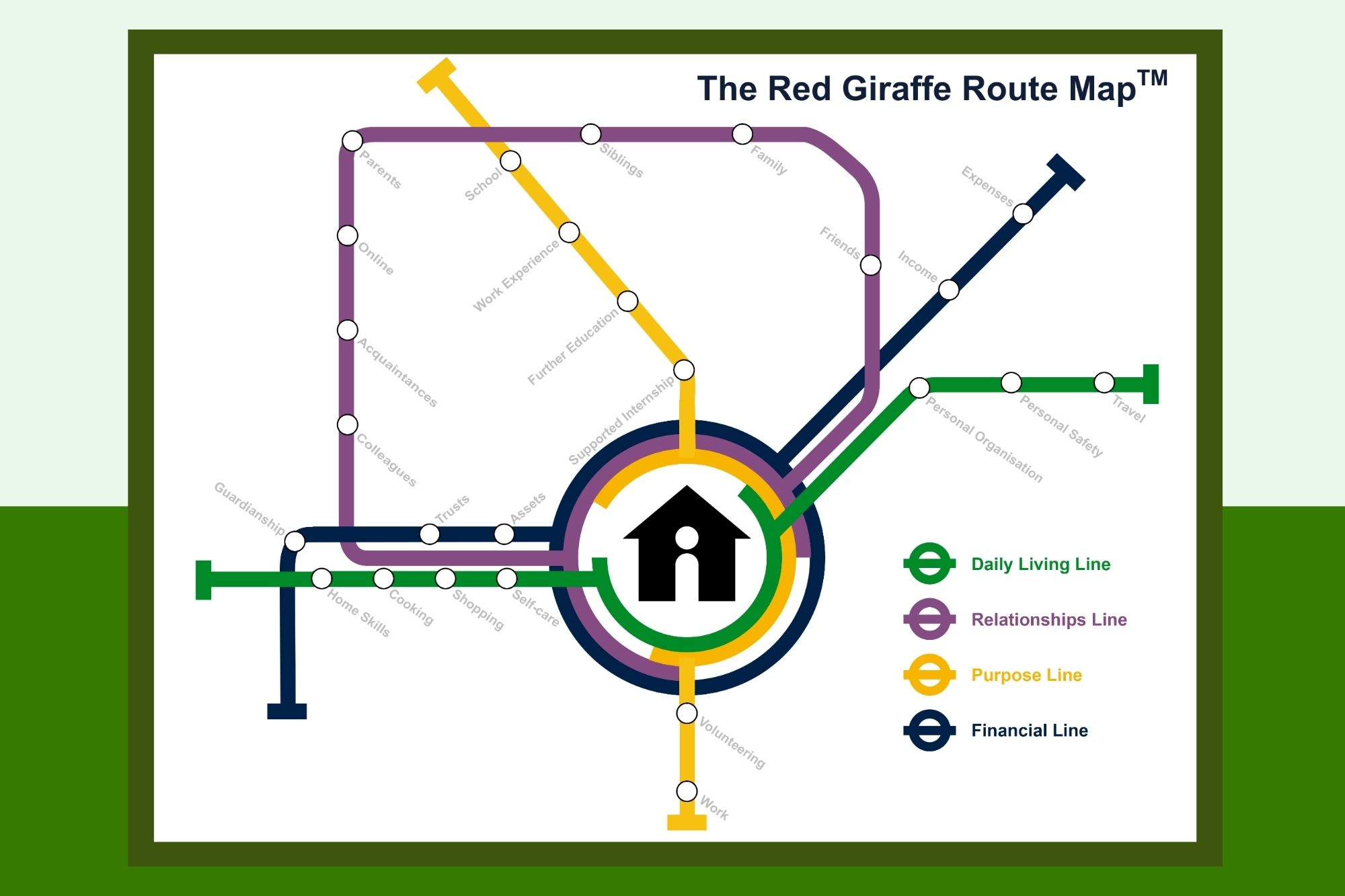 Red Giraffe Route Map to a make a Life Plan for People with Additional Needs so they can live a safe, secure, and rewarding life now and in the future