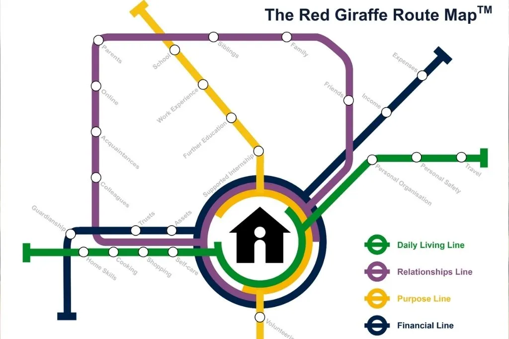 Red Giraffe Route Map to a make a Life Plan for People with Additional Needs so they can live a safe, secure, and rewarding life now and in the future